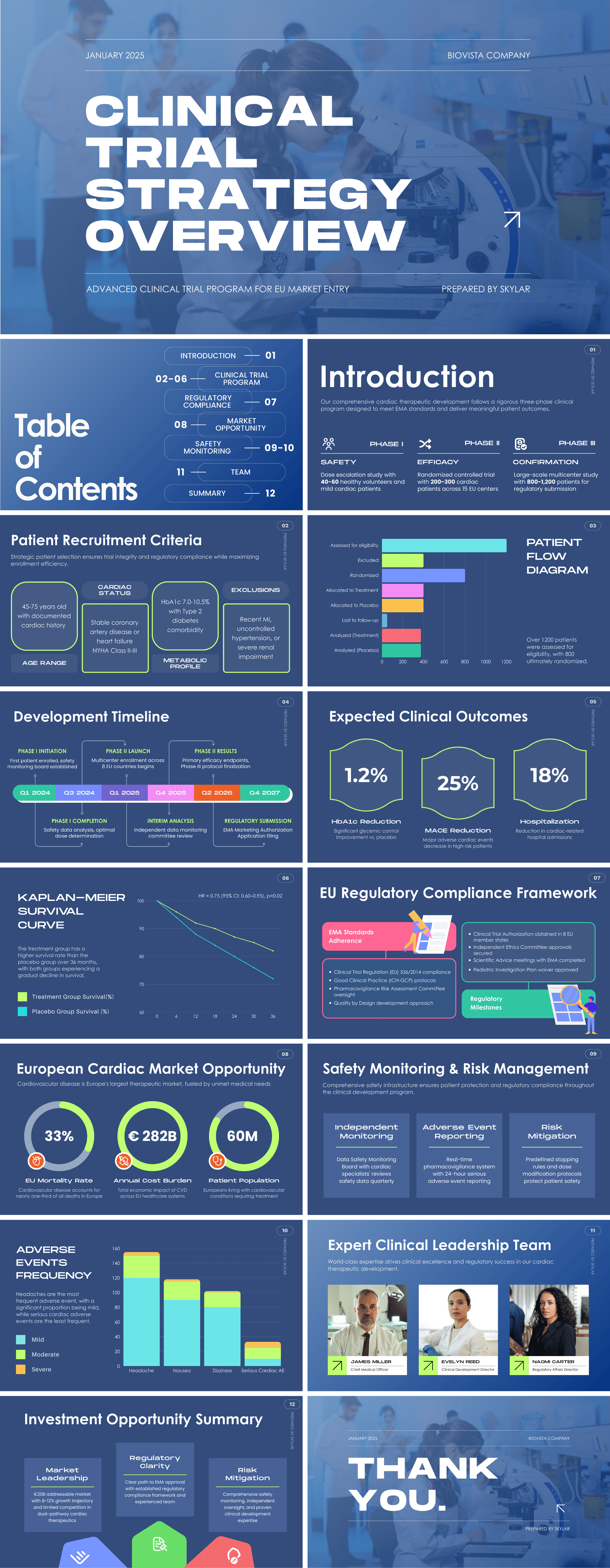 PowerPoint Presentation Preview